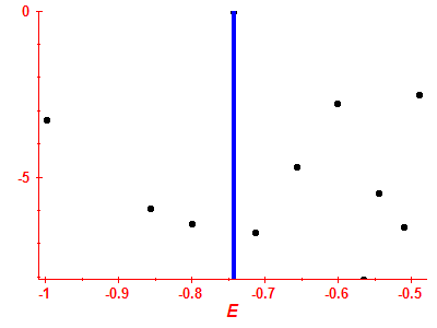 Strength function log